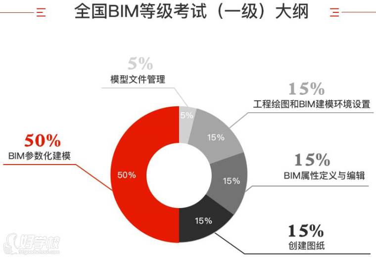郑州一级BIM建模师培训课程