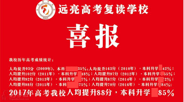 珠海高三复读费用|为什么要选择珠海远亮复读