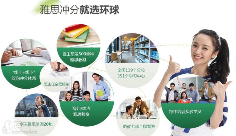 福州哪里有封闭式雅思培训学校,学费多少钱-福