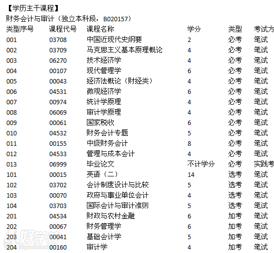 汕头大学自考《会计》本科广州班-广东信息科