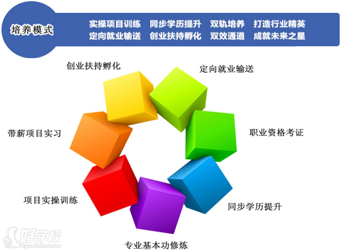 广州一年制电子商务学历技能班