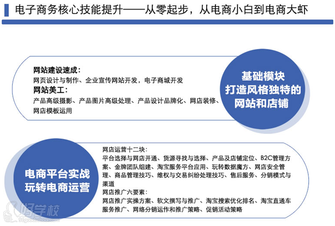 广州一年制电子商务学历技能班-广东信息科技