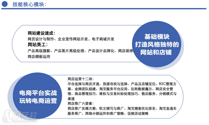 广州二年制电子商务学历技能班-广东信息科技