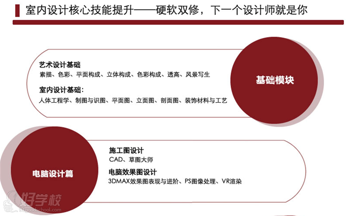 广州一年制室内设计学历技能班-广东信息科技