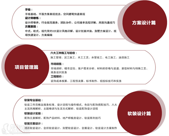广州一年制室内设计学历技能班-广东信息科技