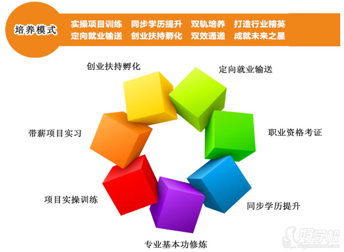 广州一年制动漫设计学历技能班-广东信息科技