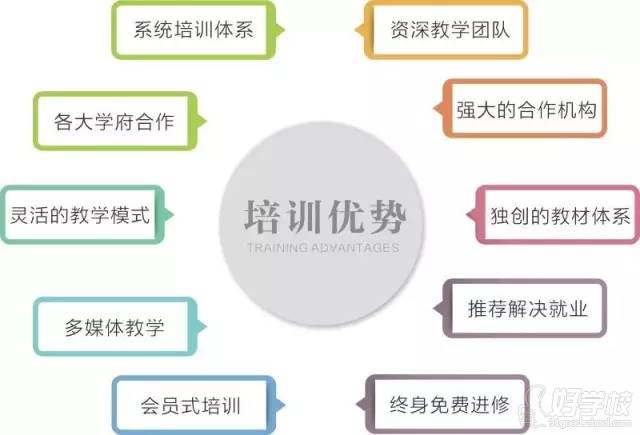 成都零基础瑜伽培训班-成都MAYA瑜伽馆-【学