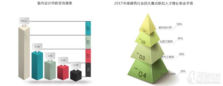 武汉室内外建筑设计就业培训班-武汉四维梦工