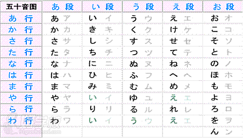 日语入门:读完五十音开口学日语 いらっしゃい