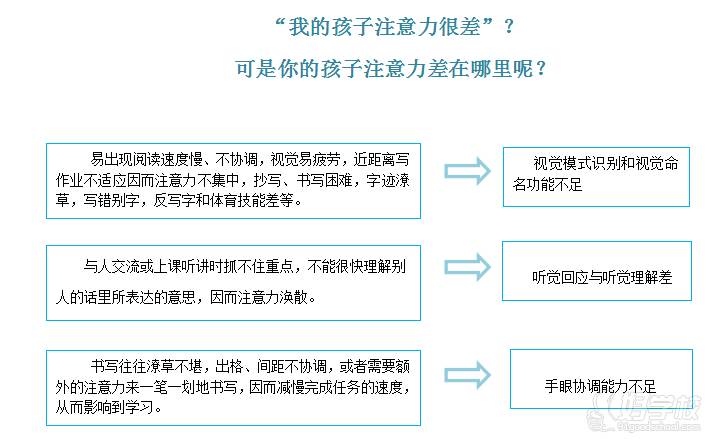 杭州儿童注意力专注力训练课程-浙江省联合应