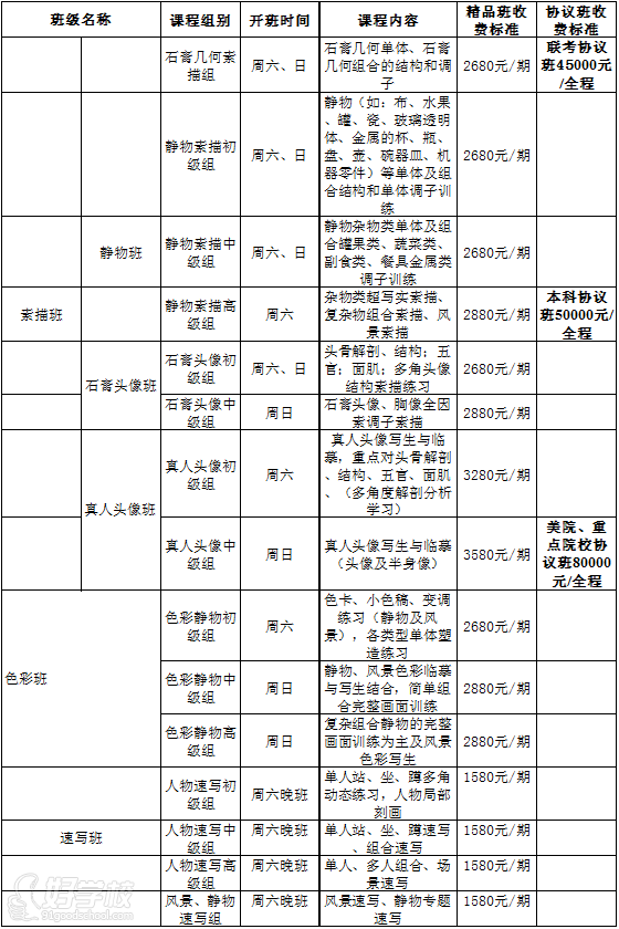 2016年树华美术高考预科班春季课程收费明细表-广州树华美术培训中心