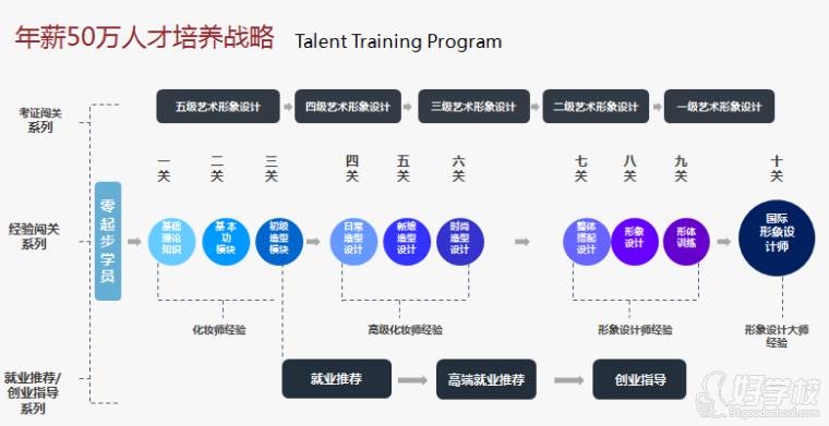 广州一路时尚教育学校简介-好学校