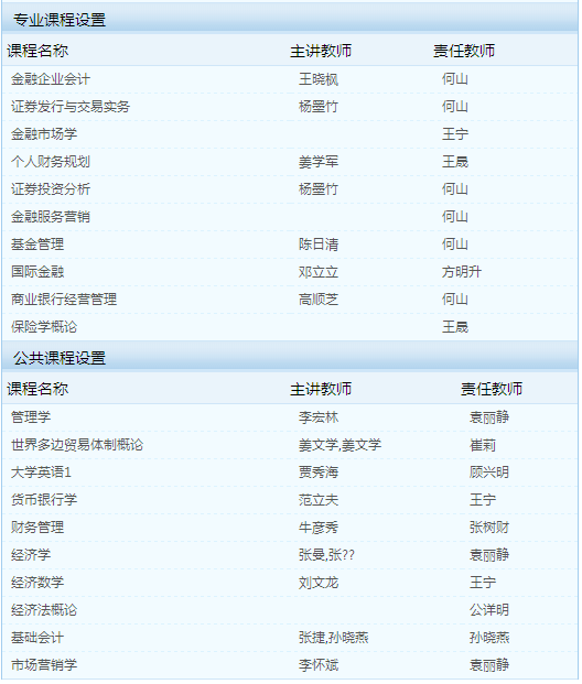 东北财经大学网络教育高起专金融与证券专业-