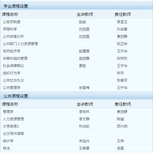 东北财经大学网络教育专升本行政管理专业-广