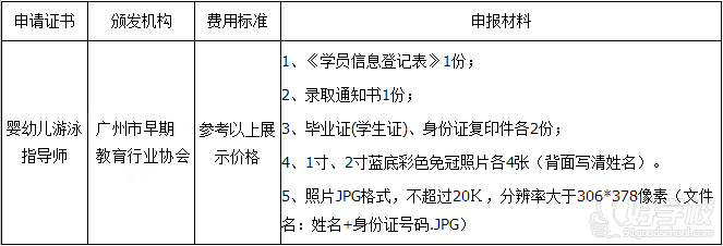 婴幼儿游泳指导师培训班(中国早教)-广州市启鸣