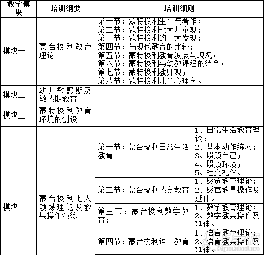 广州蒙台梭利教师资格证考证中级培训班(早期