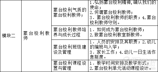 广州蒙台梭利教师资格证考证高级培训班(早期