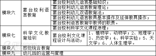 广州蒙台梭利教师资格证考证高级培训班(早期