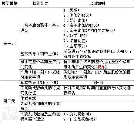 广州亲子瑜伽教师资格证高级培训班(早期教育