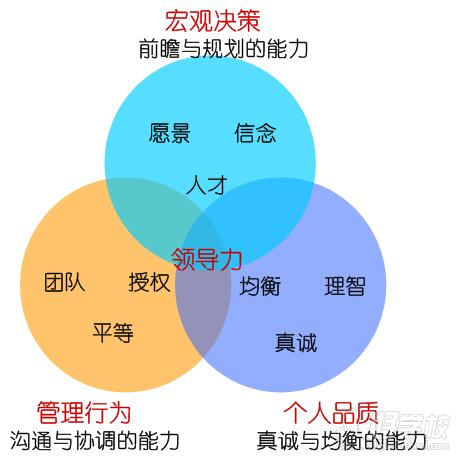佛山《教练式领导力》培训班(适合中高层管理