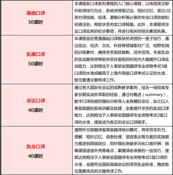 CATTI 1级口译认证