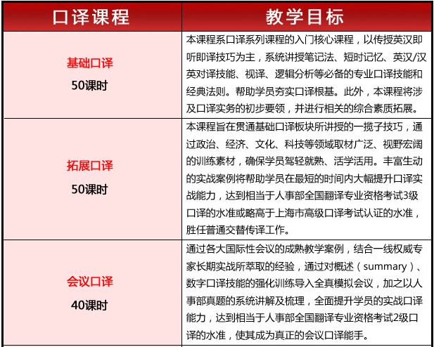 CATTI 2级口译认证-广州策马翻译学校-【学费