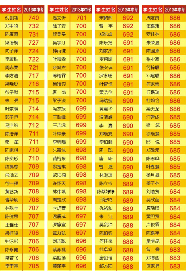 卓越教育-中考复读班