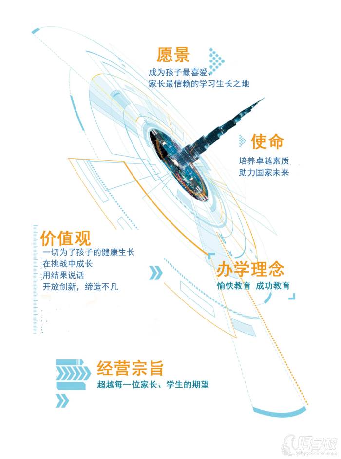 卓越教育的精神文化 卓越教育的精神文化