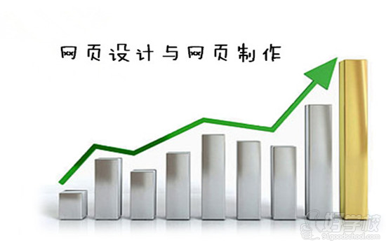 学习网页设计与网页制作应该从哪入手?