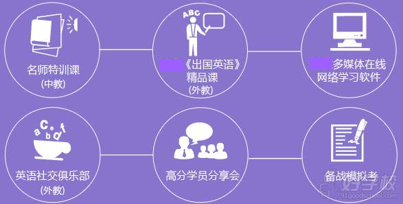 韦博独家教学方法