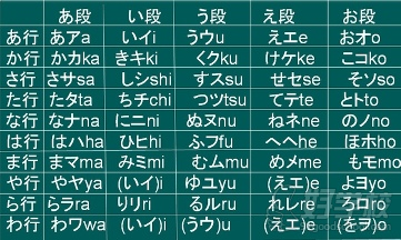 深圳日本语入门学习班(情景教学)-深圳爱华人才