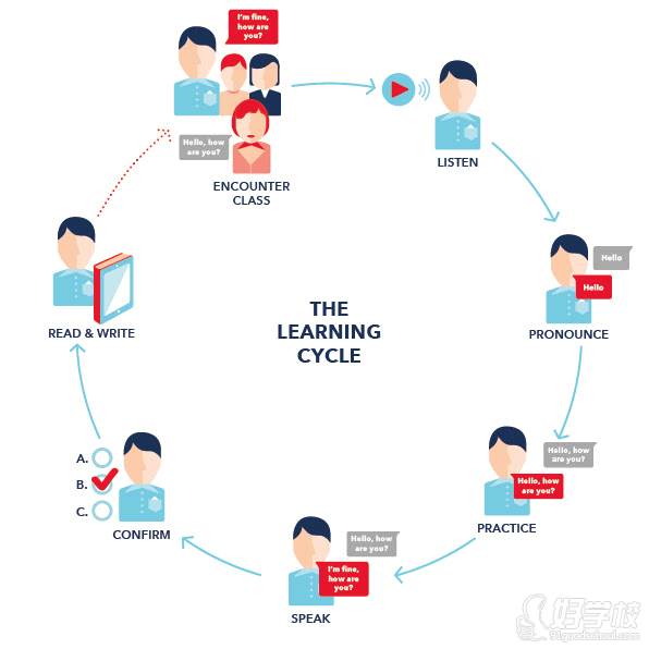 广州华尔街英语学校教学效果如何|华尔街英语