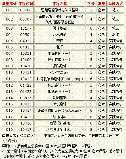 华南师范大学自考《艺术设计》专科广州班-广