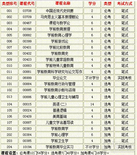 华南师范大学自考《学前教育》专升本广州班-