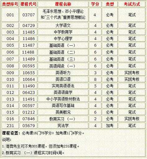 华南师范大学自考《英语教育》专科广州班-广