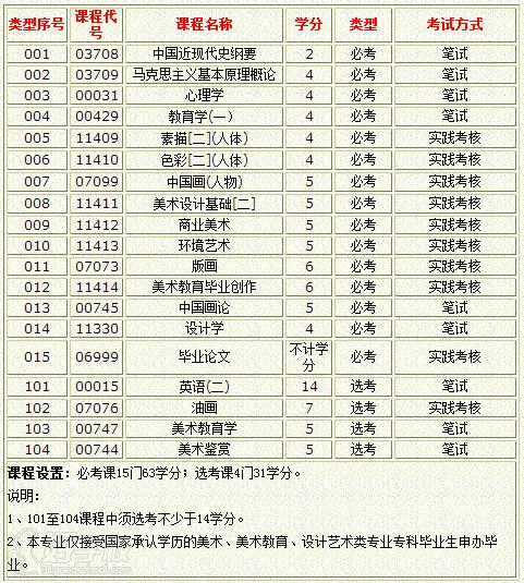 华南师范大学自考《美术教育》专本连读广州班