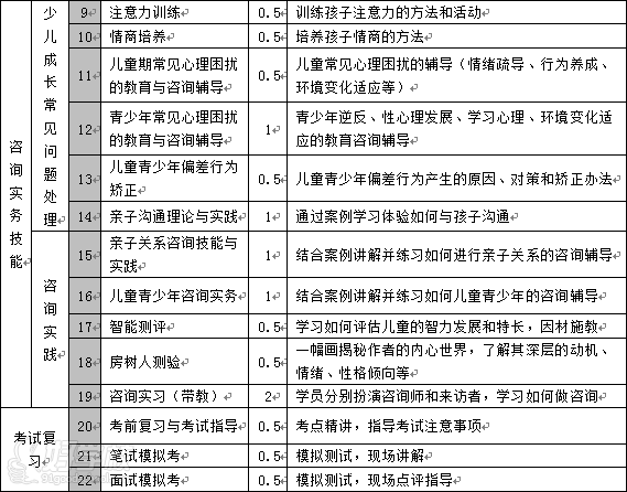 广州少儿心理咨询师培训班-德瑞姆教育广州校