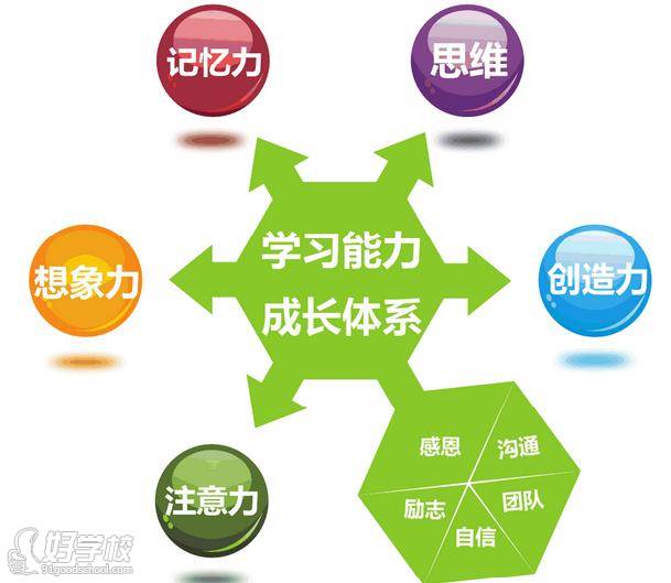 超强大脑培训学费多少|启明星脑力训练效果-广