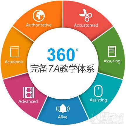 上海朗阁gre课程学费|上海朗阁教育质量怎么样