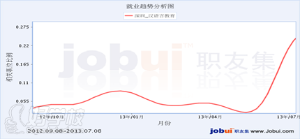 自考《汉语言文学教育》本科独立办班-深圳达