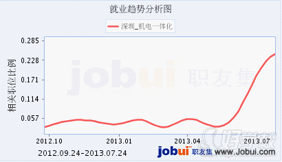 南昌航空大学成考《机电一体化》专科