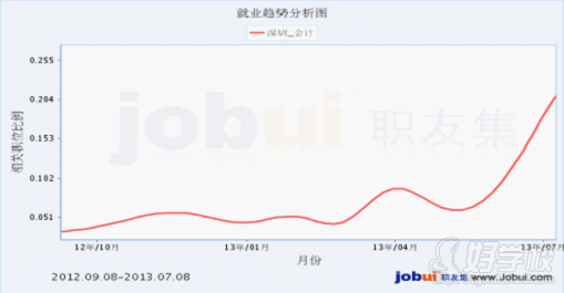南昌航空大学成考《会计学》本科