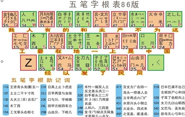 五笔指法参考图