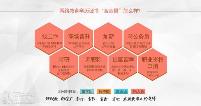 东北财经大学网络教育高起专东莞开课招生简章
