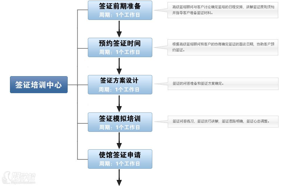 美中国际客户服务流程