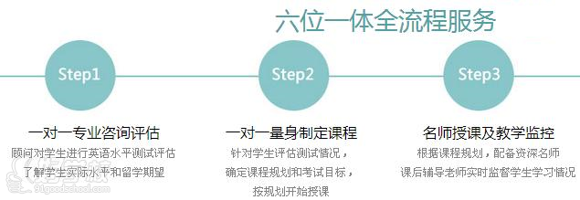 广州雅思单项夏季冲刺班-美中国际教育集团-【