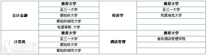 热门专业及院校 热门专业及院校
