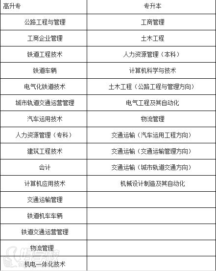 北交大邮箱-...15年学历教育北京交通大学大专本科招生简章图片 62980 441x554
