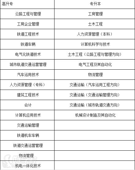 2015年学历教育北京交通大学大专本科招生简