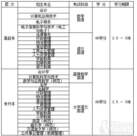 华南师范大学2015年网络教育招生简章